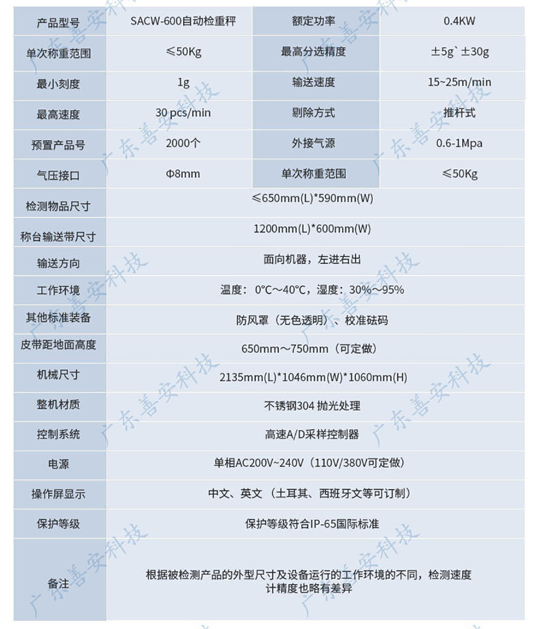 SACW-600自動(dòng)稱重機(jī)_02.jpg SACW-600自動(dòng)稱重機(jī)_02.jpg